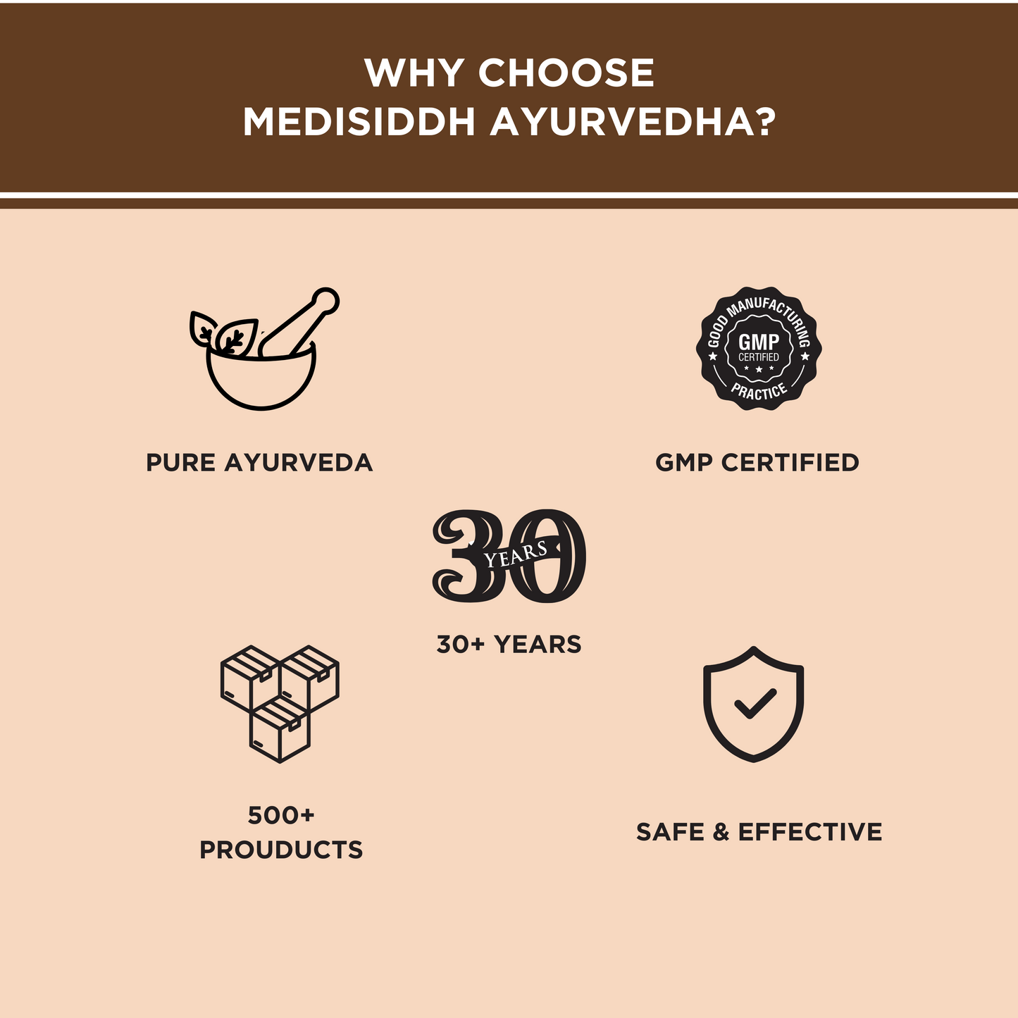 Neodigest Capsule for indigestion and bloating AllHerbs.com